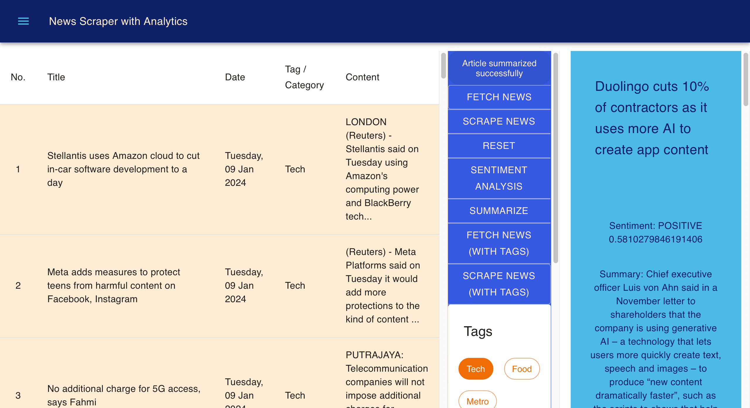 News Scraper analyzer screenshot from GitHub